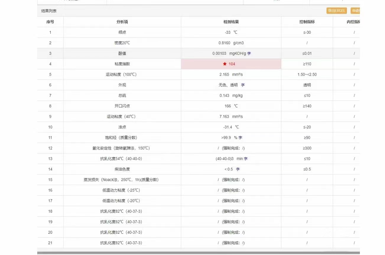 7號白油價格8300