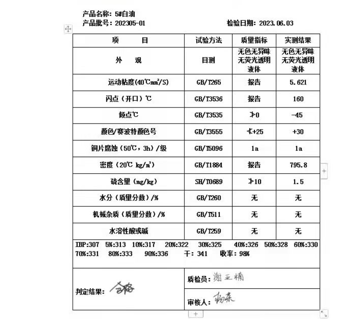 5號(hào)工業(yè)白油(優(yōu)樣品)5號(hào)白油價(jià)格9000每噸