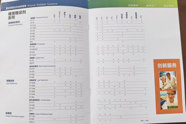 橡膠穩(wěn)定劑系列