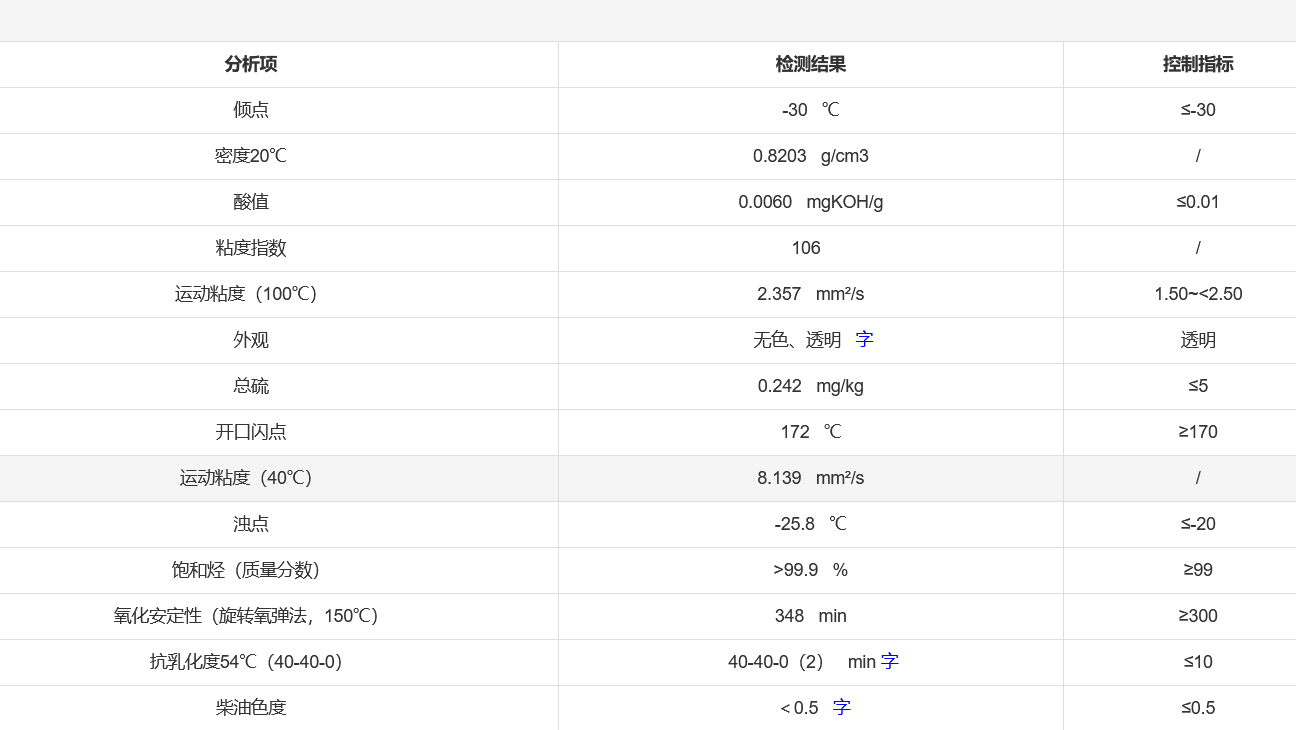 弘潤2號白油7100元煉廠提