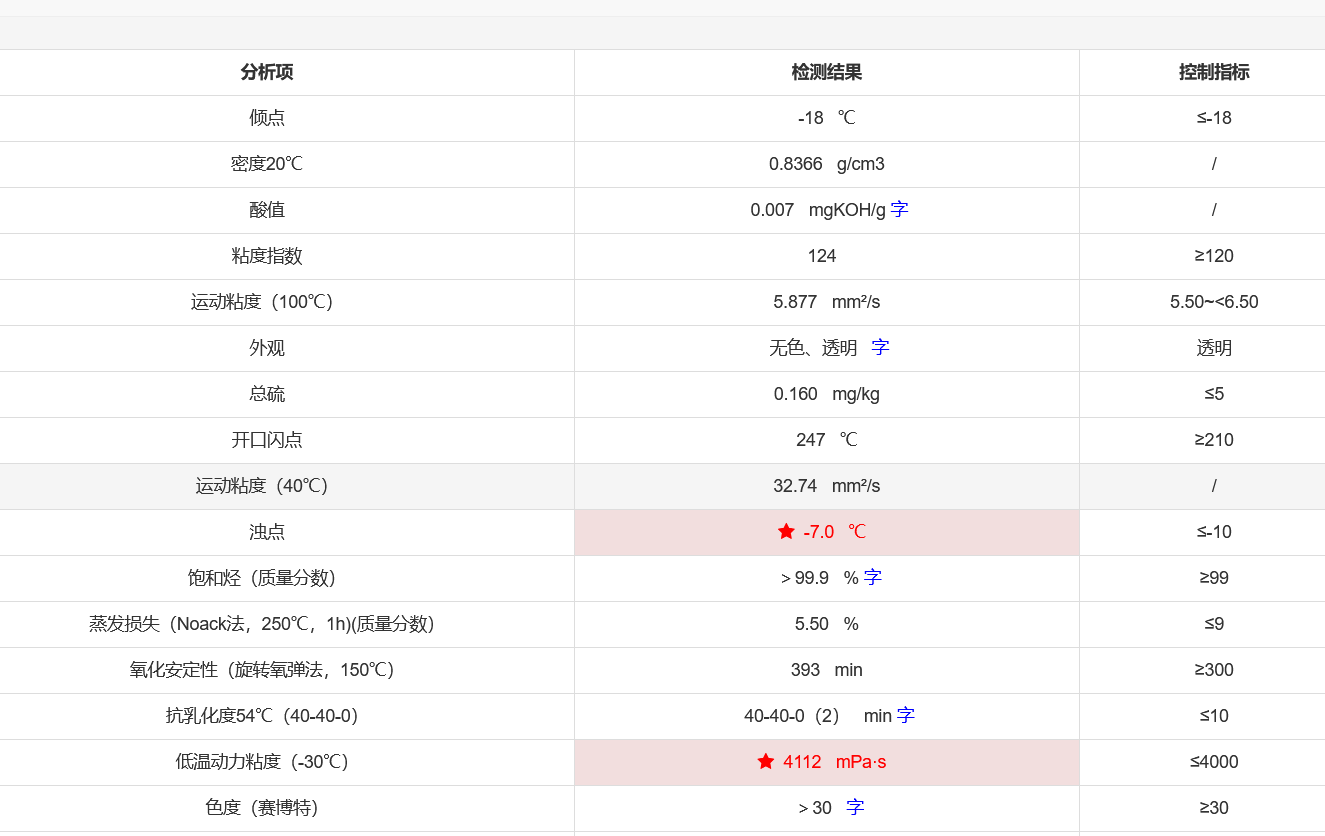 弘潤三類6號32粘度基礎(chǔ)油潤滑油9000煉廠提