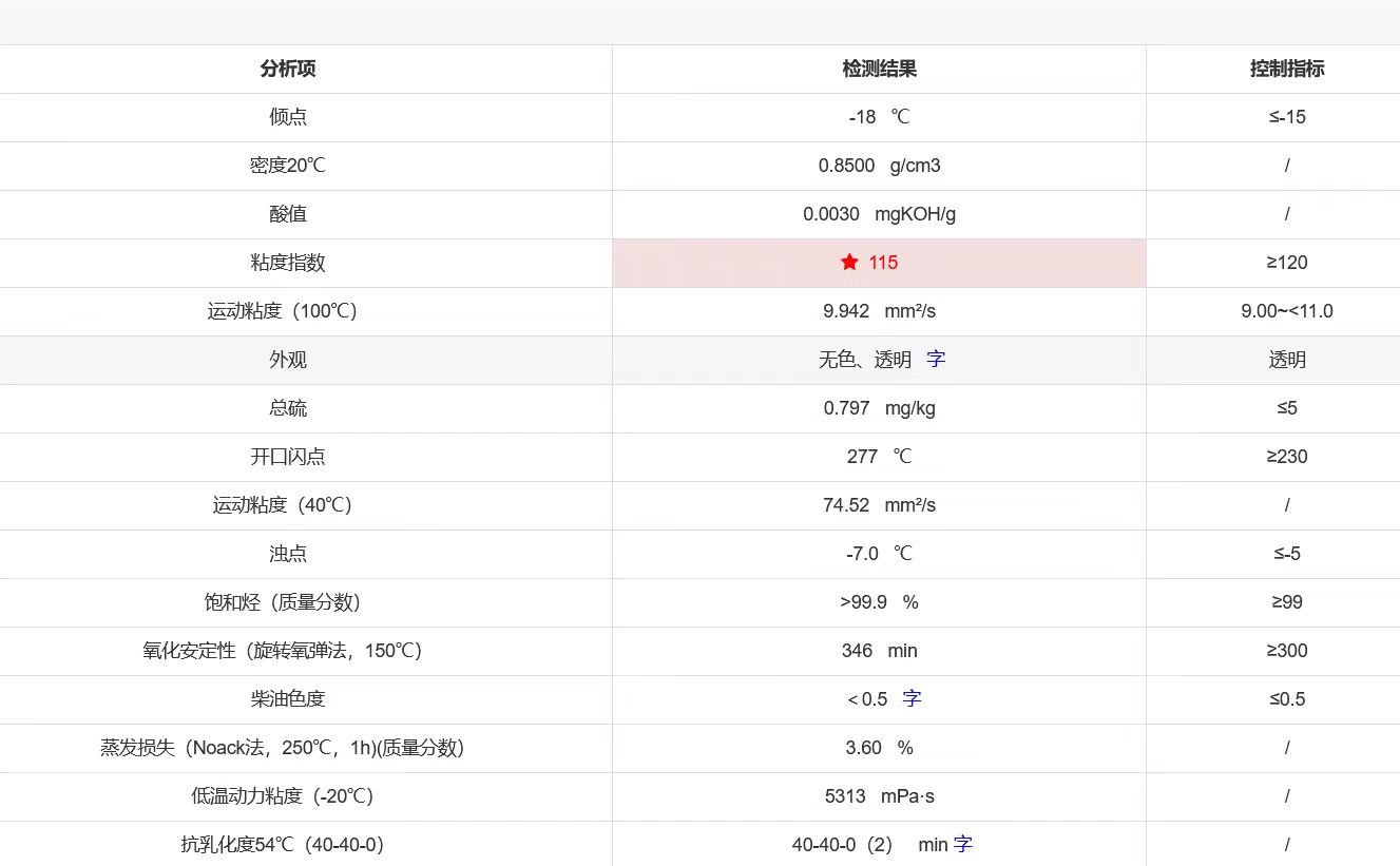 弘潤10號潤滑油8850元煉廠提